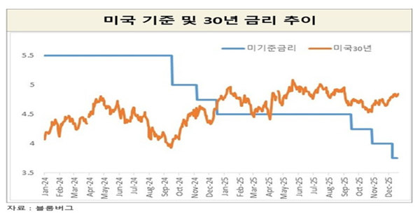 연준 의장이 바뀌면, 에브리싱 랠리가 재현되지 않을까
