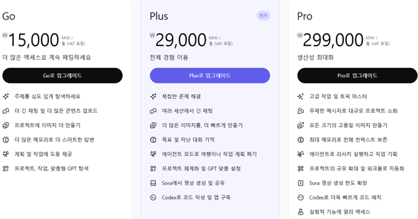 Chat GPT가 국내 SaaS 시장에 가져온 뜻밖의 나비효과