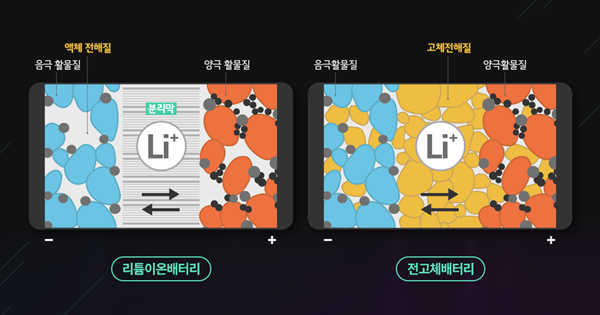 전기차 주춤하자 ‘휴머노이드’ 등판.. 전고체 베터리 르네상스