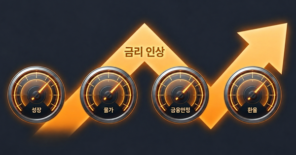 한은의 금리인상, 예상보다 빠르고 강할 것으로 보는 이유