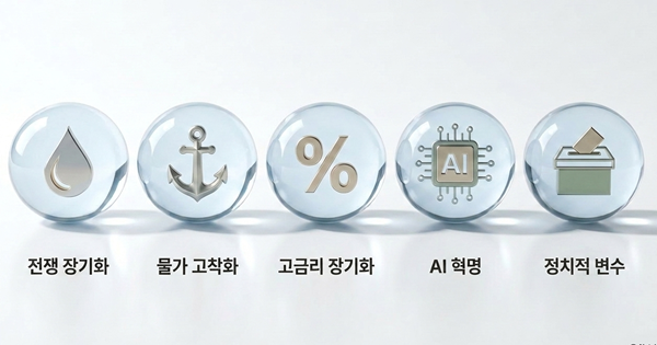 AI는 만병통치약이 될 수 있을까? 주목해야 할 금융시장 이슈들