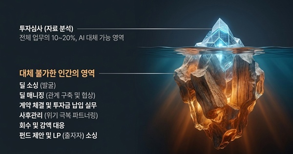 VC 투자심사역의 업무는 인공지능으로 대체될 수 있을까?
