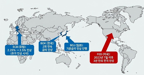 예상을 깨고 연준이 3년 만에 금리를 인상한 이유