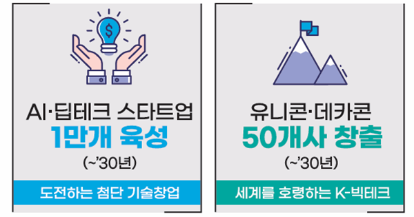 AI 스타트업 1만개 육성? 숫자에 대한 집착을 버려야 합니다