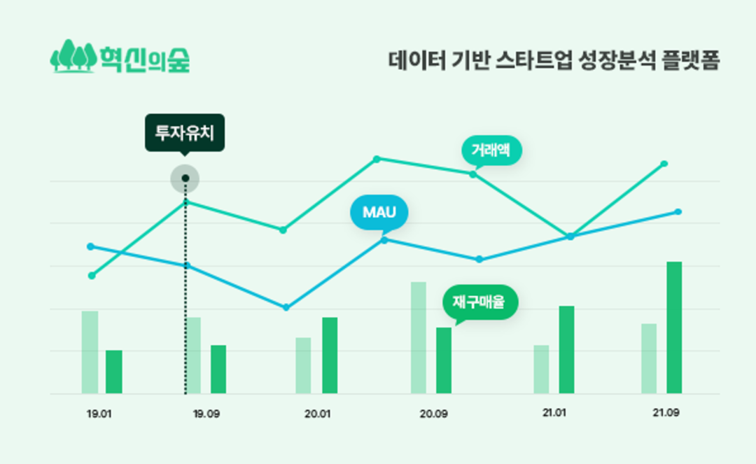 [아웃스탠딩] 혁신의숲은 어디서 데이터를 가져올까?