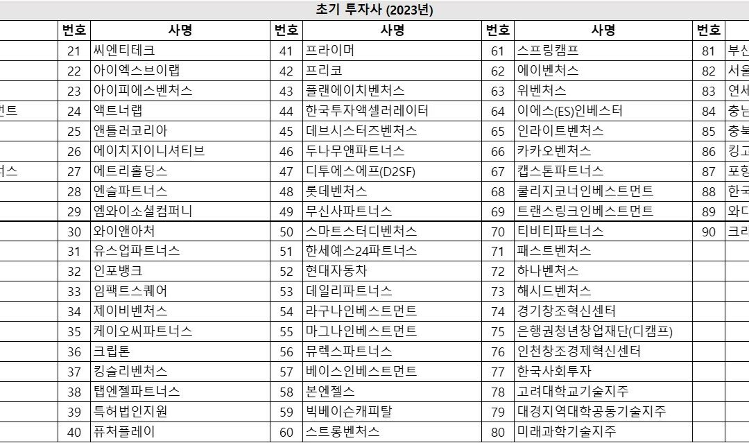 [아웃스탠딩] 국내 초기투자사 90곳을 정리해봤습니다! (2023년 버전)
