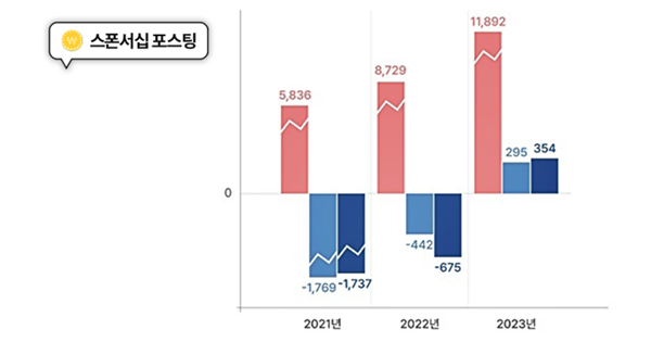 6조 규모 주얼리 시장에서 유일하게 영업이익을 낸 스타트업, '더블유아일랜드' - 뉴스 썸네일 이미지