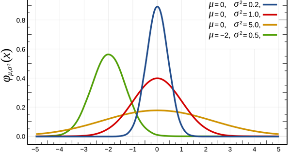 평균의 배신.. 공정의 이름으로 성과를 죽이는 조직