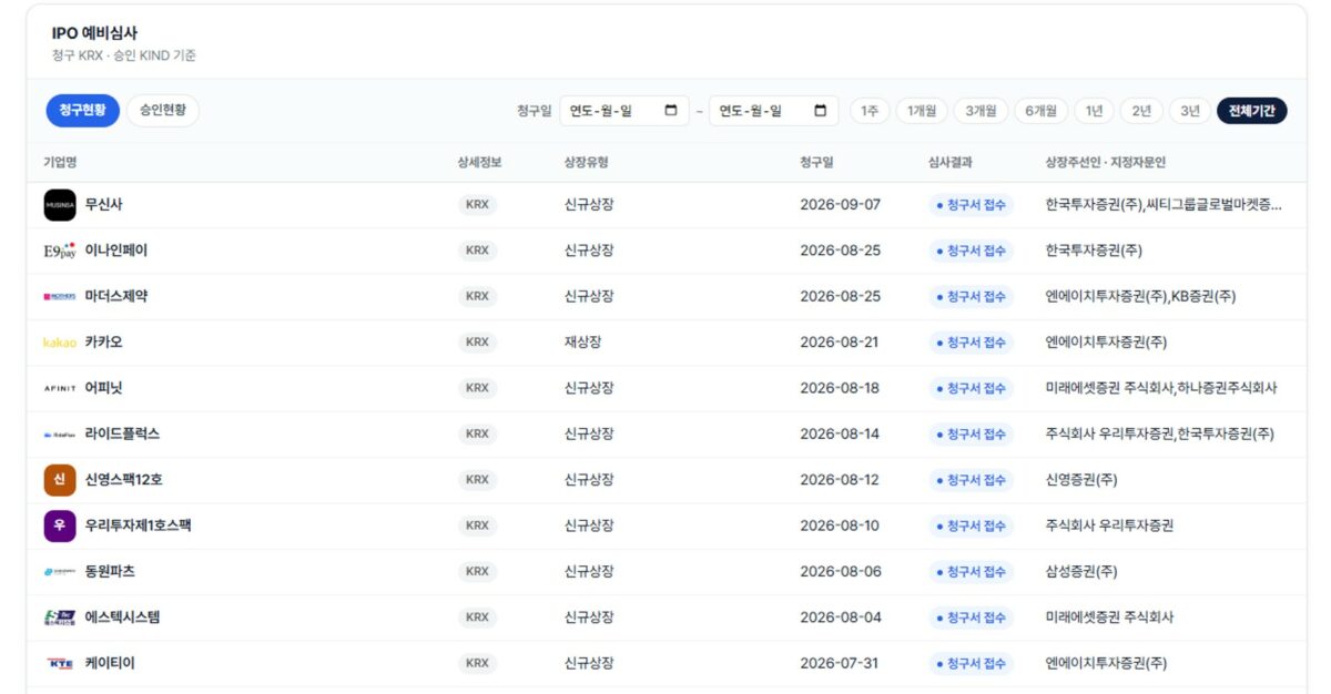 올해 상장 청구한 주요 스타트업 17곳을 살펴봤습니다