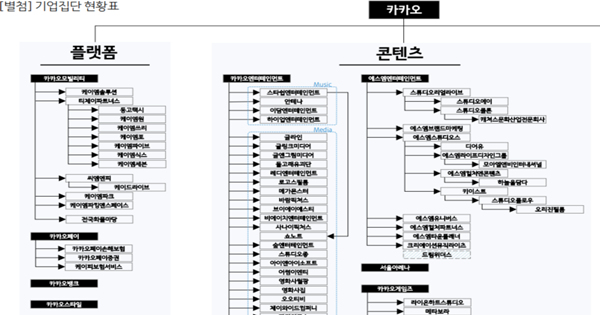 지난 2년간 사라진 45개 카카오 계열사를 살펴봤습니다