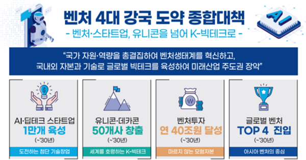 새해 스타트업 활성화한다는데.. 정부 정책을 읽는 키워드 5가지