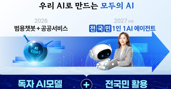“독파모는 명예, 모두의 AI가 알짜”.. 대기업들이 스타트업 쟁탈전을 벌이는 이유