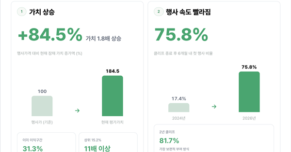 스톡옵션 현금화 엑싯은 언제 이뤄질까.. 시리즈B가 57.4%였습니다